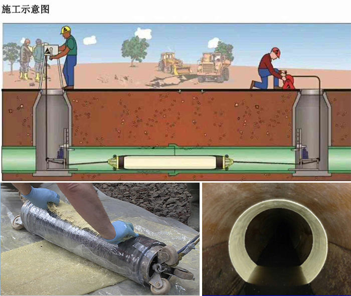 清水河管道局部点状修复